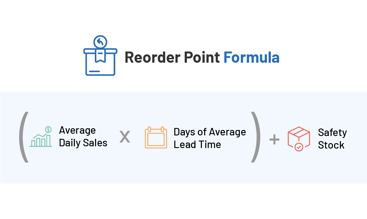 reorder-point-formula