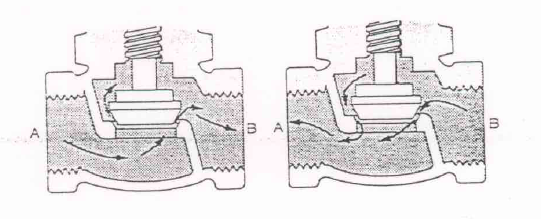 GLOBE VALVES