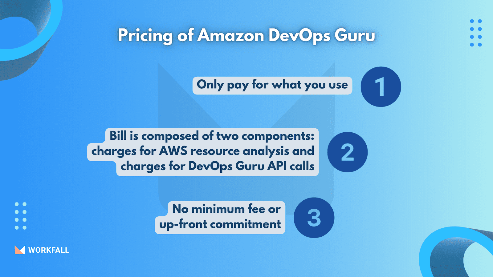 Pricing of Amazon DevOps Guru