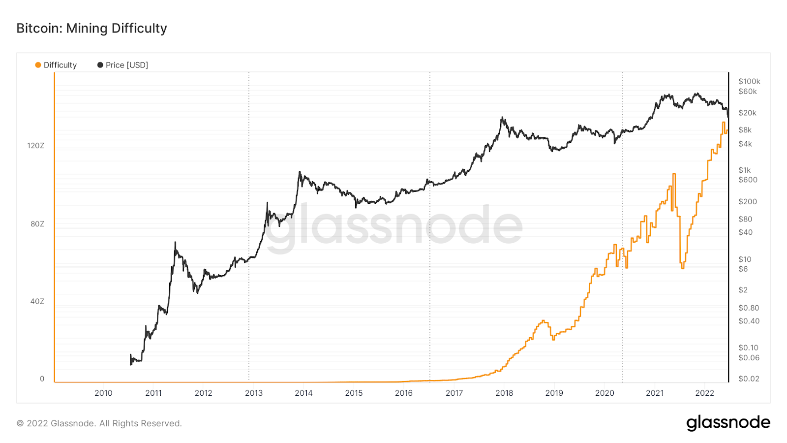 bitcoin_mining_dificulty