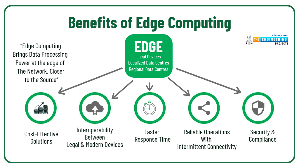 What is Edge To Cloud Computing? A Guide To The Most Essential Technology