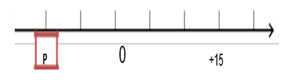 PERGUNTA: De acordo com a sequência numérica, o ponto P está representado pelo número