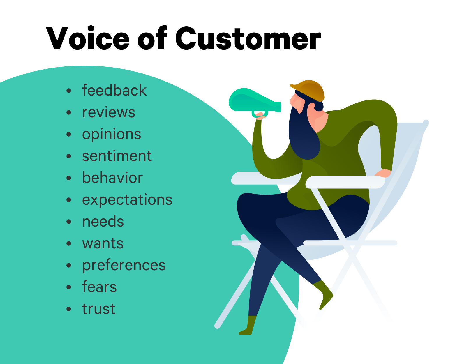voice of customer definition