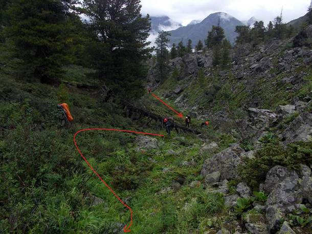 Отчёт о горном походе 2 категории сложности по горному Алтаю (Катунский хребет)