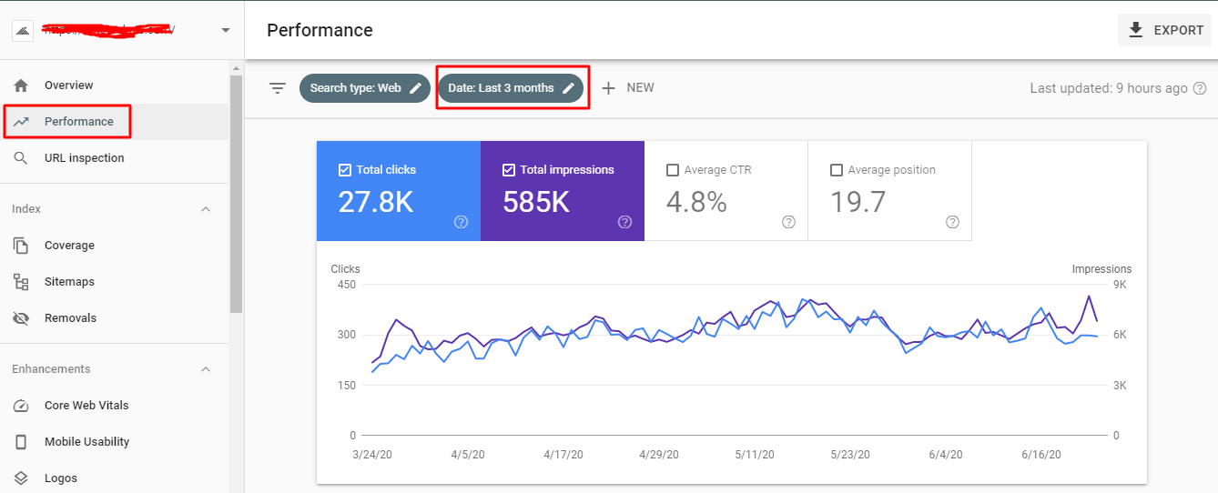 Performance tab Google search console