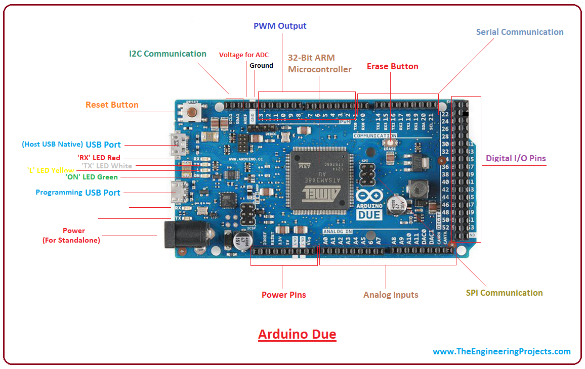 Arduino Due ports for connecting G2Core