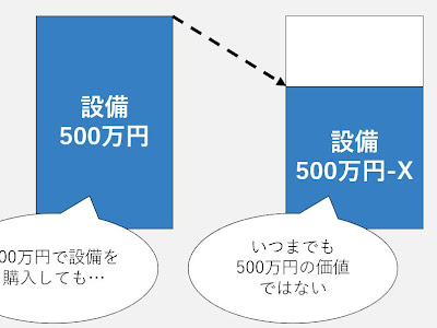 経年劣化 年数 210222