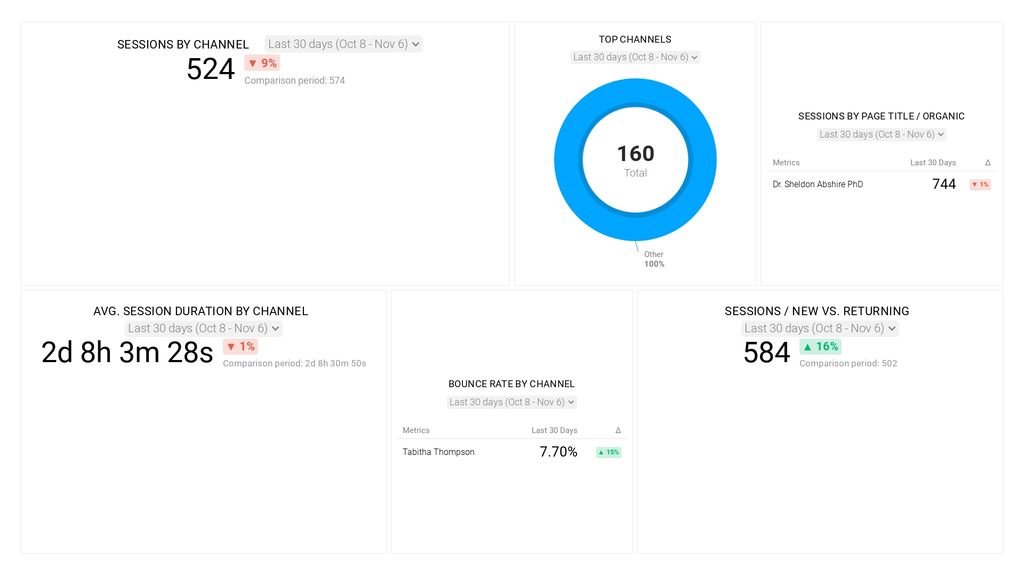 GA New vs Returning Users Report