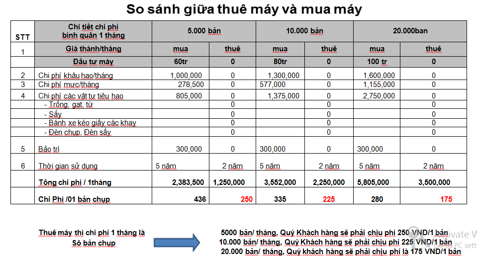 Dịch vụ cho thuê máy photocopy giá siêu rẻ tại Hà Nội - 1