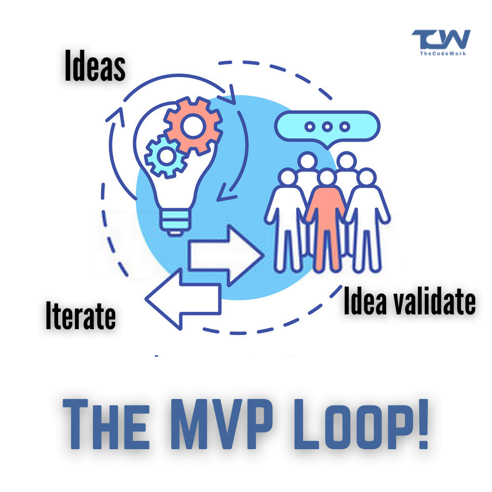A brief on MVP