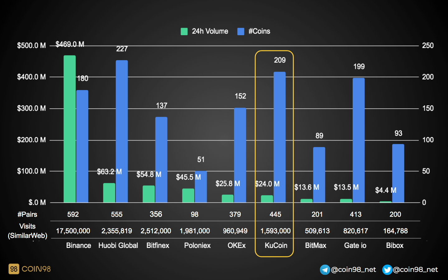 giao dịch crypto spot trading trên kucoin