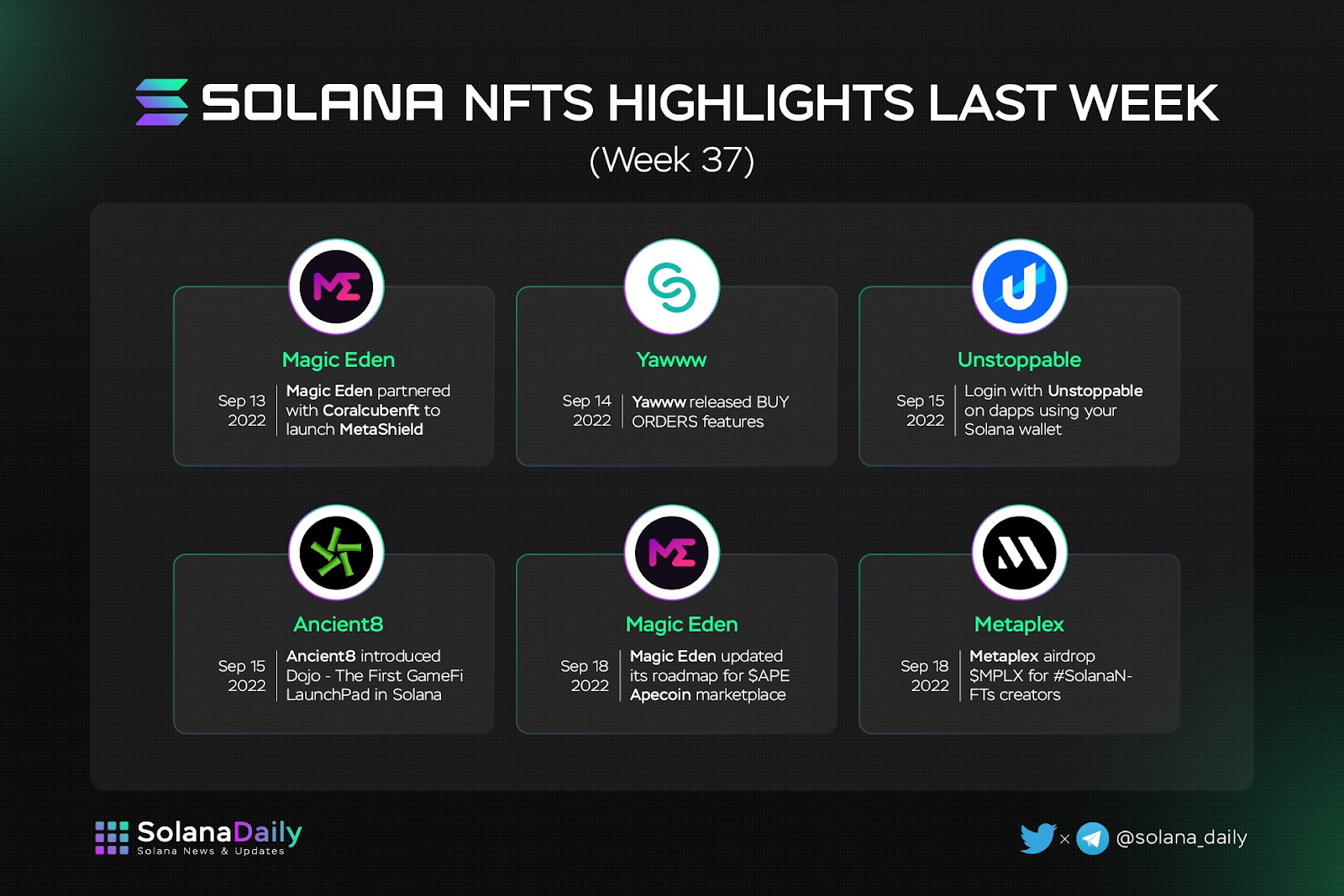 Solana Weekly Recap Week 38 (15/9 - 21/9)  - 5