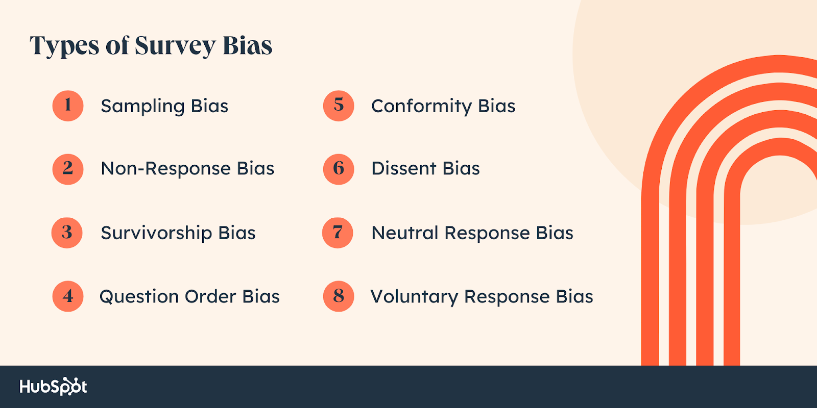 Survey bias types. Sampling Bias. Non-Response Bias.  Survivorship Bias. Question Order Bias. Sampling Bias. Non-Response Bias. Survivorship Bias. Question Order Bias.