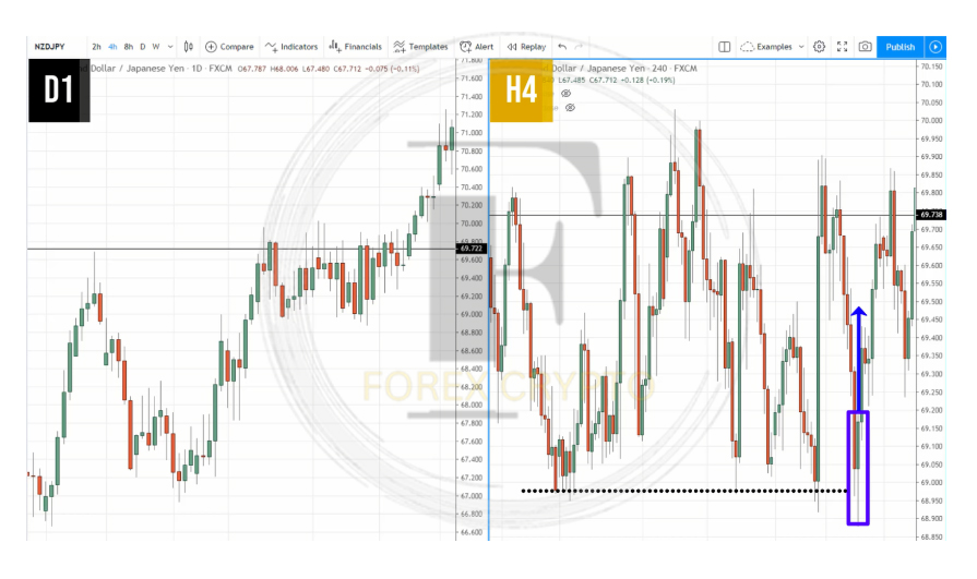 <strong>The Best Forex Trading Strategy For Beginners</strong> 30 forex crypto