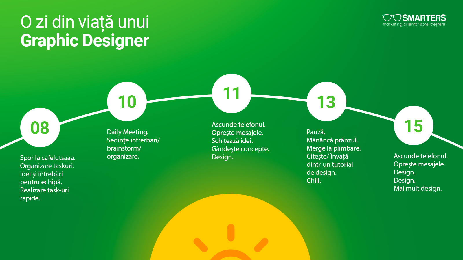 Web Design: ce înseamnă, cât se câștigă, cum poți deveni designer + 10 calități obligatorii