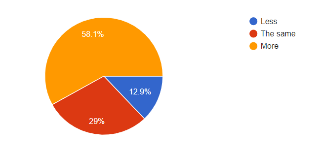 freelance statistic: how much do freelancers think they'll earn next year