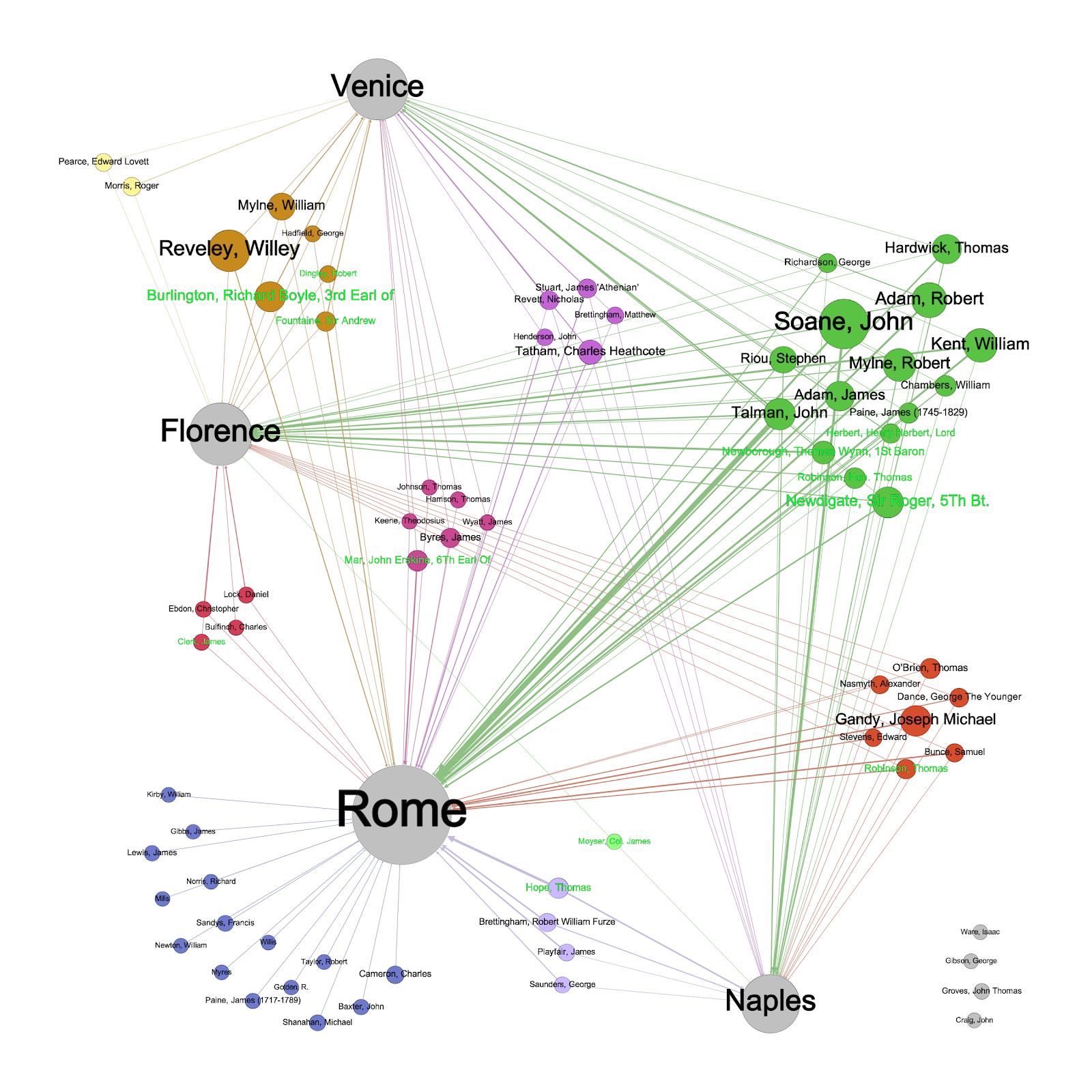 Breaking Boundaries: Global Perspectives, Digital Humanities-Inflected Pedagogy and the Teaching of Italian History and Literature