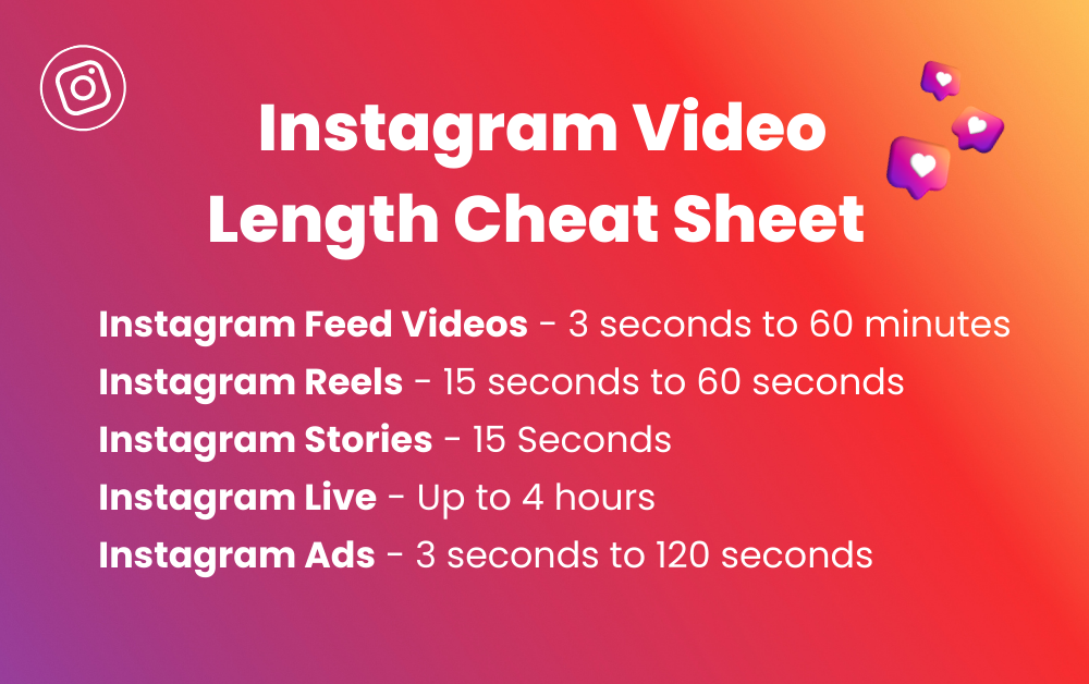 This is an image that shows specifications for Instagram video length 