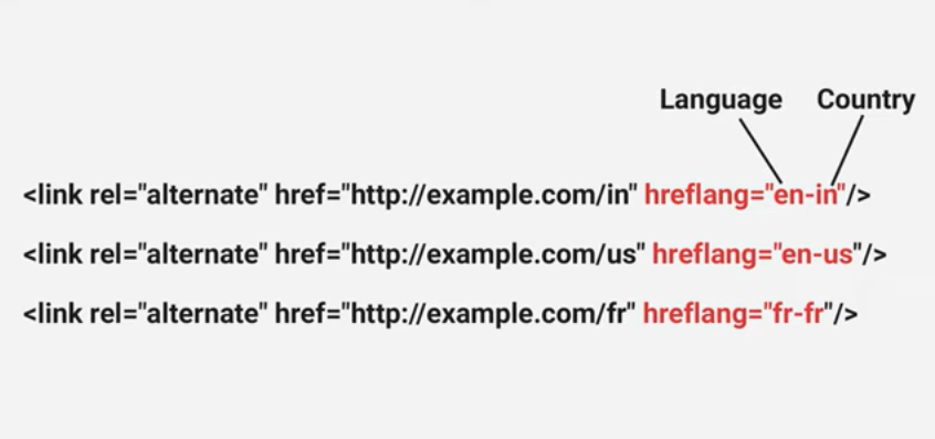 hreflang tag क्या है और यह कैसे होते है 