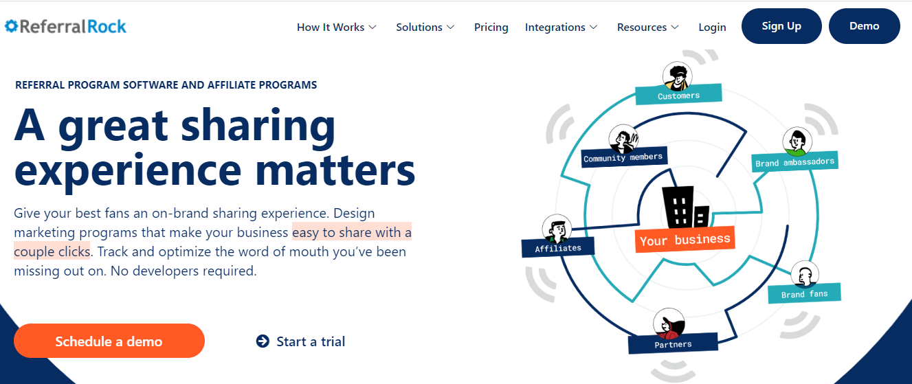 Best Affiliate Marketing Software In 2022 | Campaign Management Software