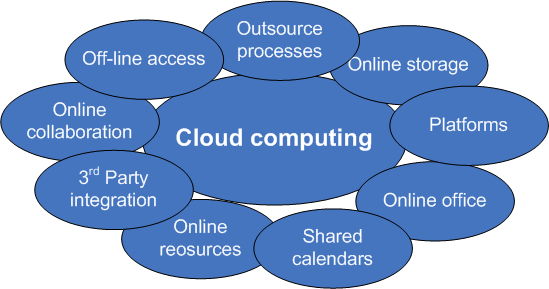 Acloud-computing1 (1).gif