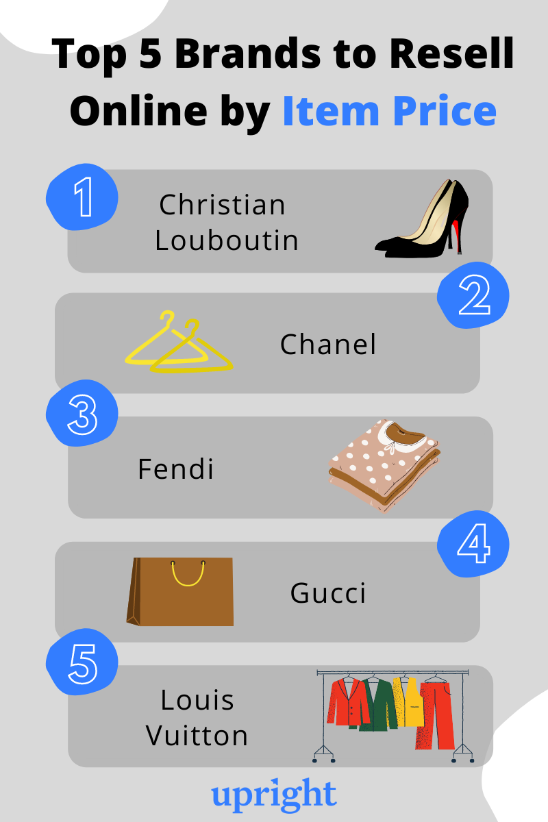 Which brand has the best resale value, Chanel, Gucci or Louis