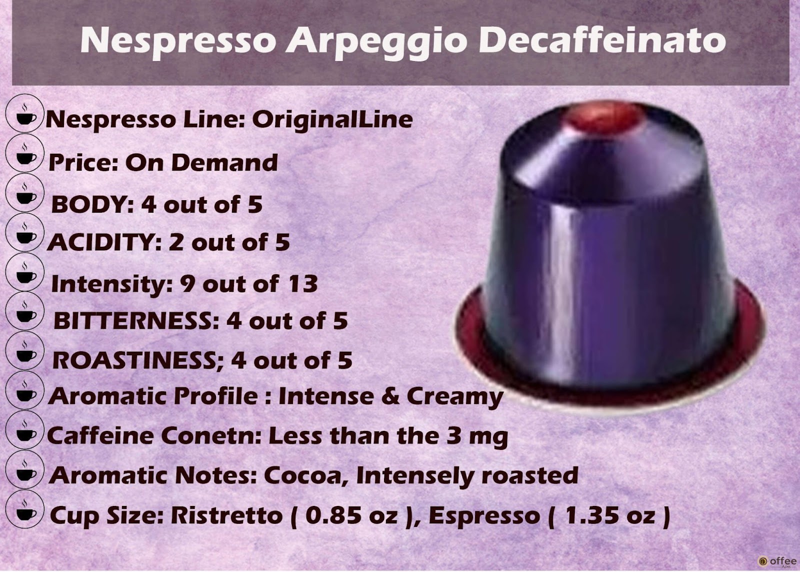 Features Chart of Nespresso Decaffeinato Firenze Arpeggio Original Line Capsule.