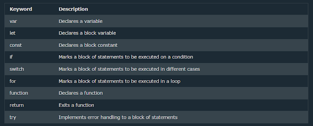 JS Statements JS Statements