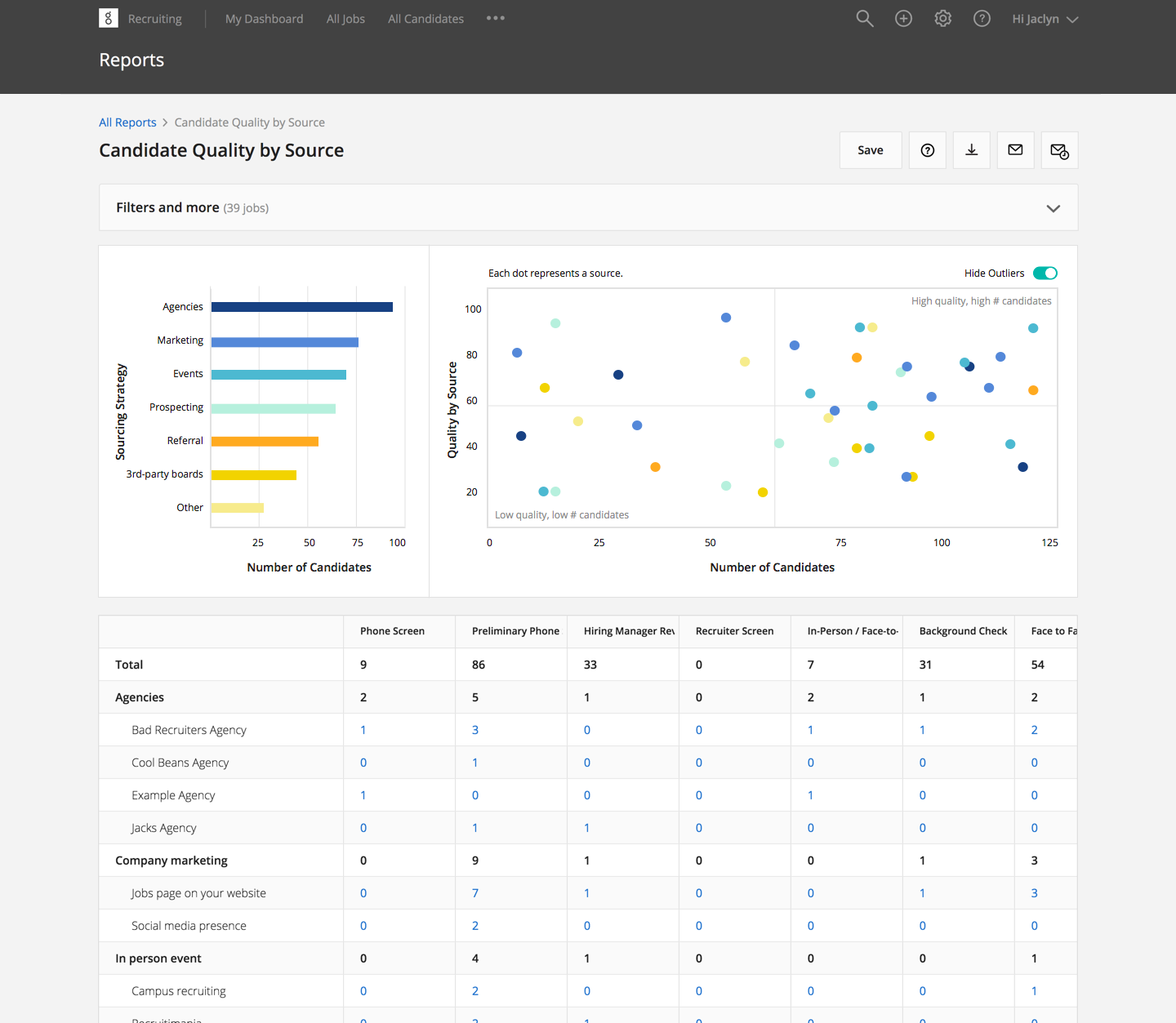 Greenhouse Recruiting Candidate Quality by Source Report view