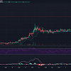 Holo Crypto Forecast - Aion Price Prediction For 2021 / As such, we could see the price of the hot token go even higher than.