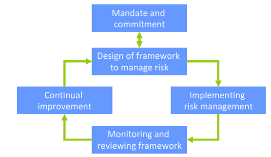 C:\Users\user\Downloads\risk-cycle.png