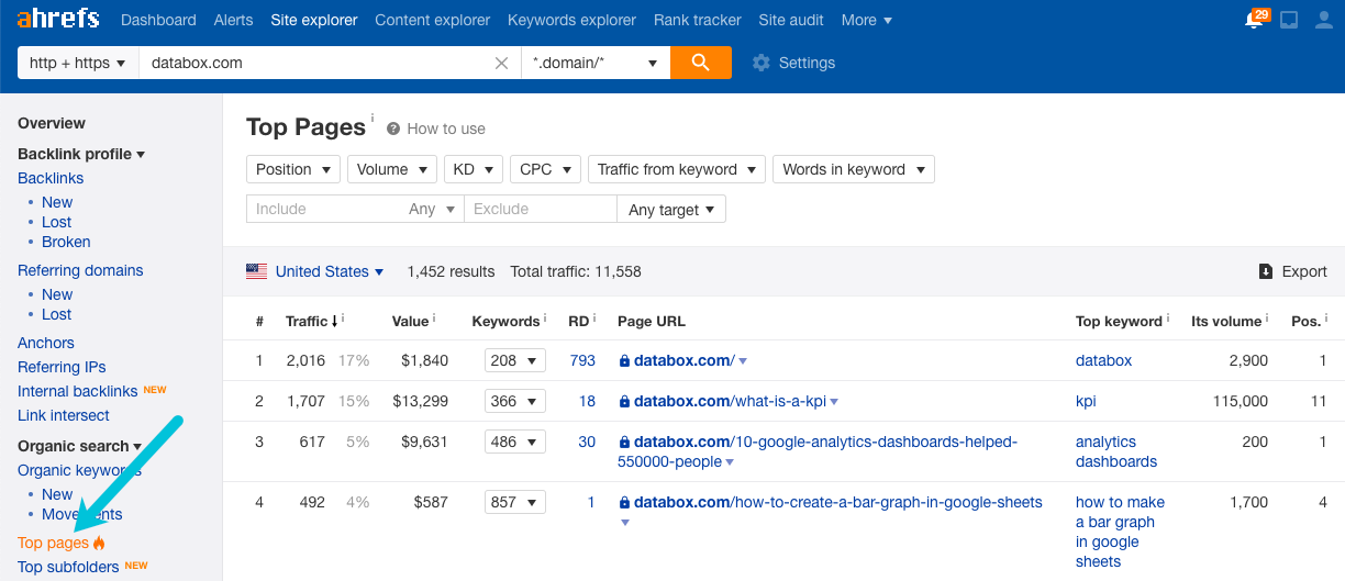 find competitors best pages in ahrefs