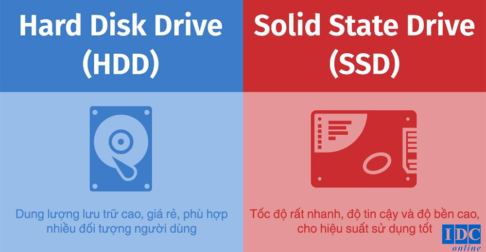 Cloud VPS SSD