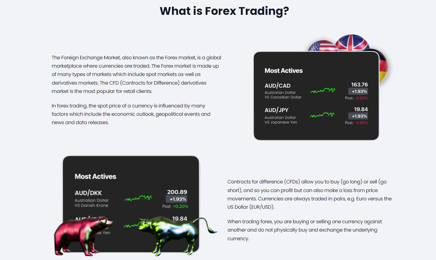 Что такое торговля на форекс вместе с Fuelibornitex?