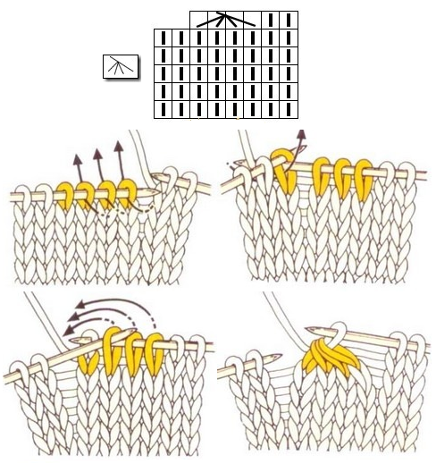 Три вместе лицевой. Три петли вместе. Три петли вместе лицевой с центральной. 5 Петель вместе лицевой.