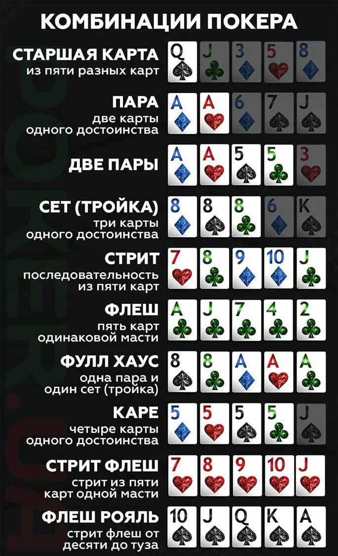 Как стать профессиональным игроком в покер