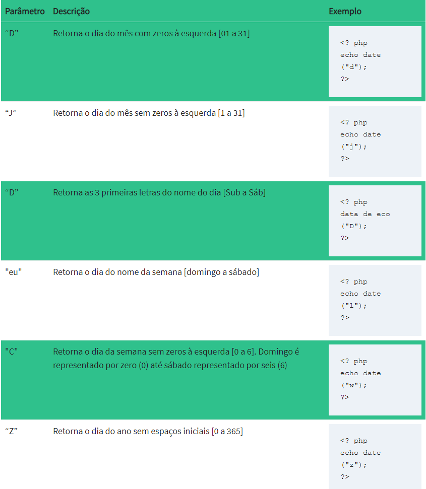 Algumas funções com datas