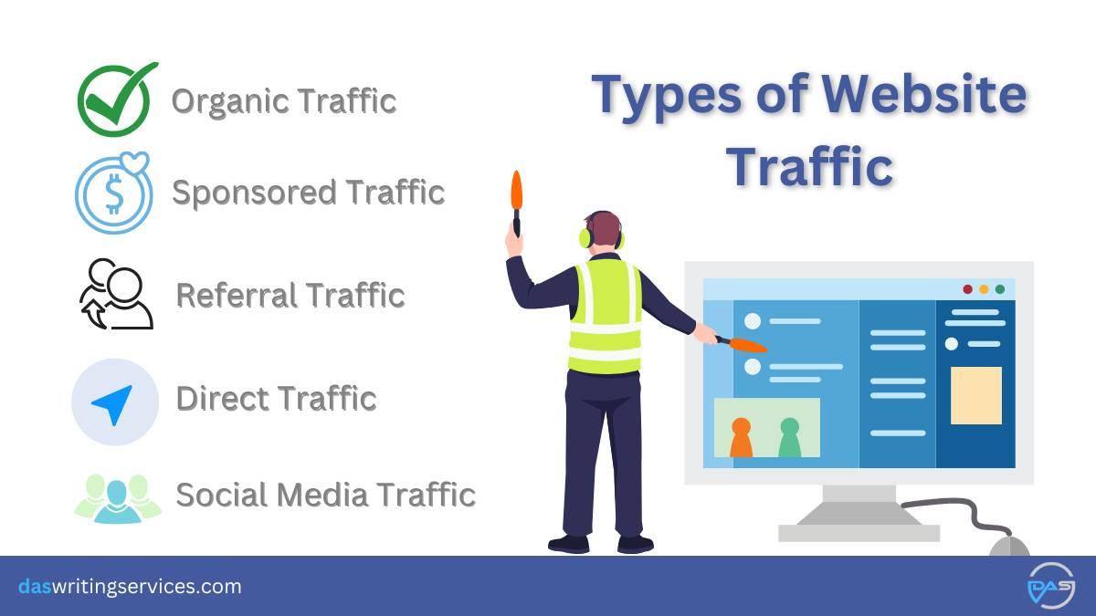 Types of Website Traffic
