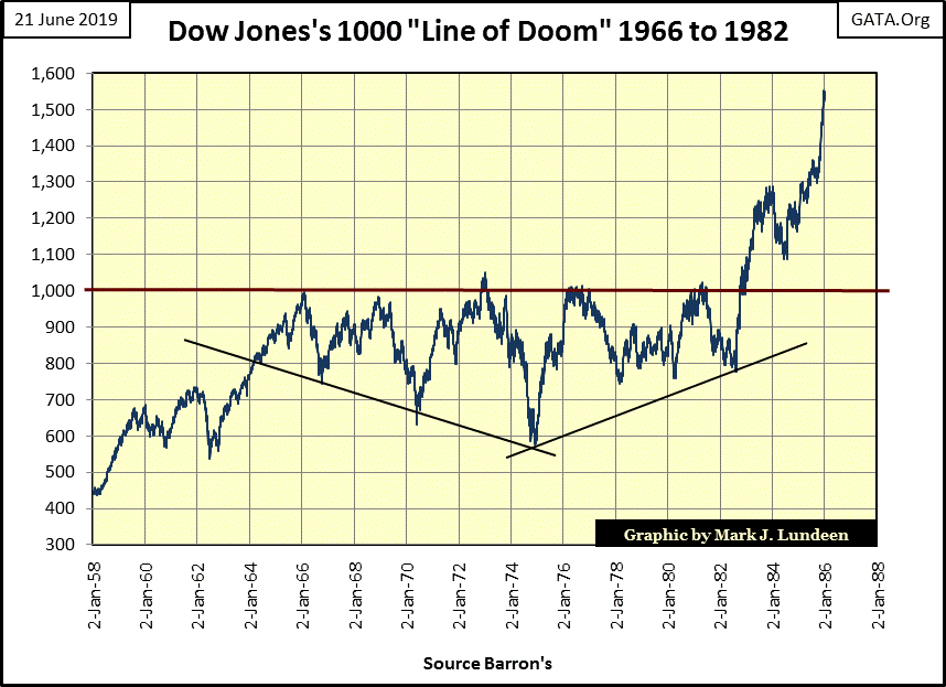 C:\Users\Owner\Documents\Financial Data Excel\Bear Market Race\Long Term Market Trends\Wk 606\Chart #5   Dow Jones Line of Doom.gif