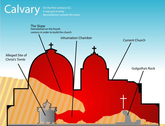 548px-Golgotha_cross-section_svg.png