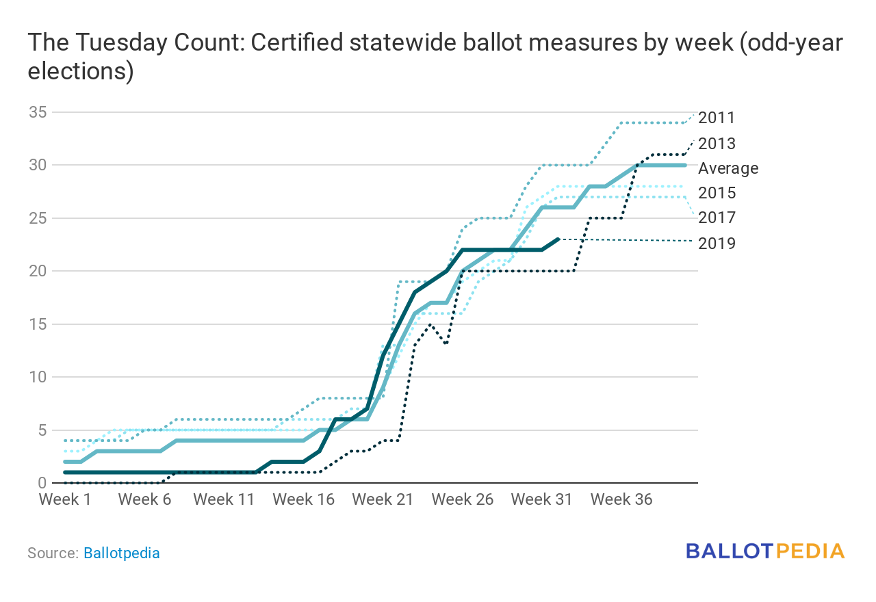The Tuesday Count