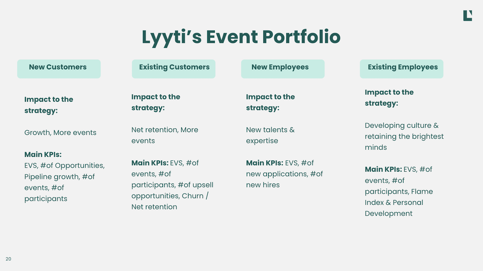 Lyytin tapahtumaportfolio yksinkertaistettuna