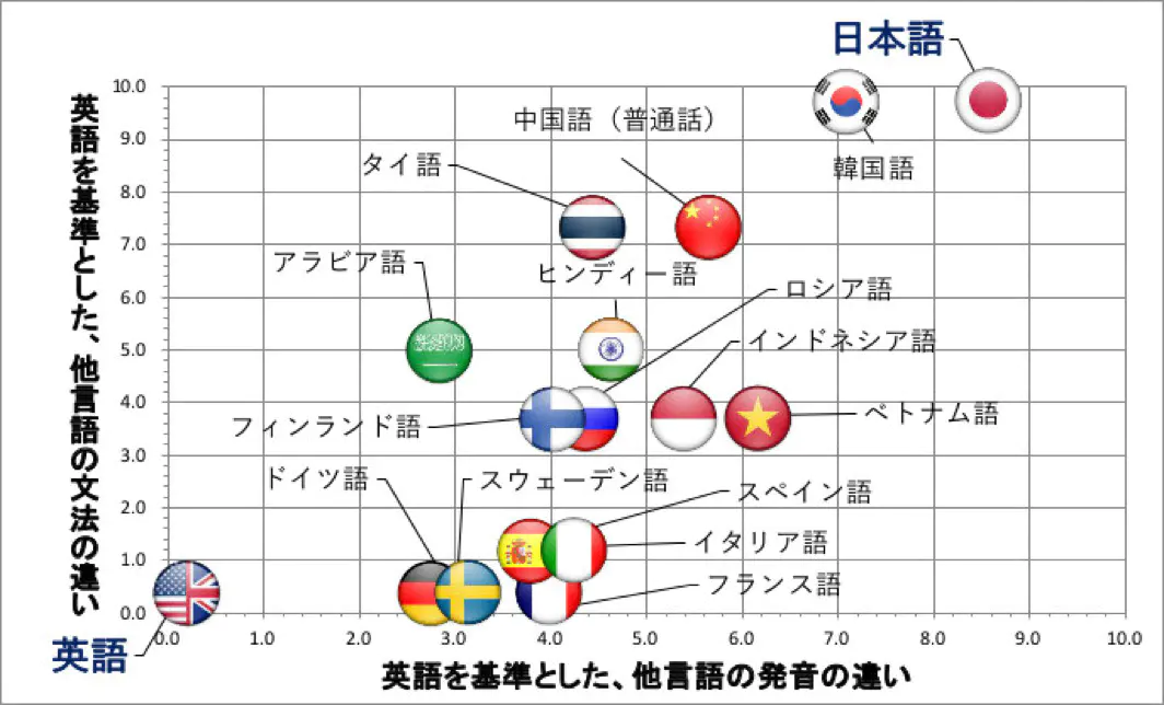 日本語を効果的に教える方法｜第二言語習得論をわかりやすく解説