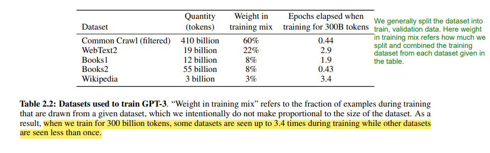 Datasets collected and amount of data used for training GPT-3