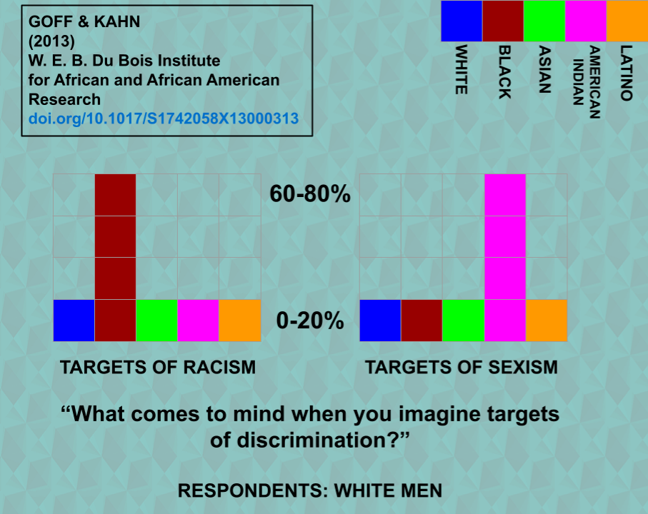 intersectional racism study