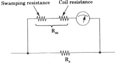 Explain the concept of swamping resistance. What are the materials generally used for manufacturing these resistances ? Electronic Instrumentation and Measurements