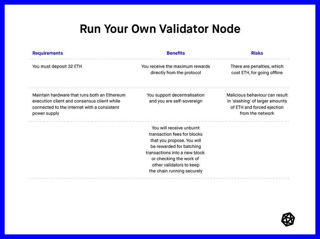 Run your Own Validator Node