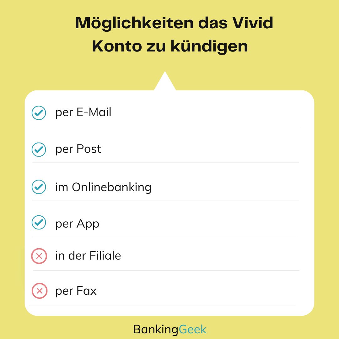 Übersicht zu Kündigungsmöglichkeiten/Vivid Konto