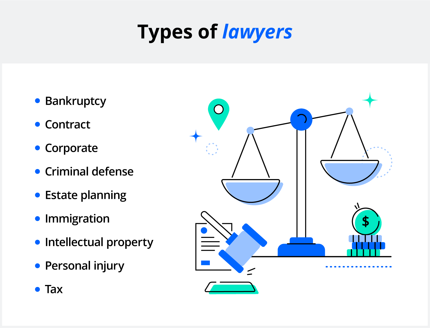 Attorneys can specialize in many areas of law including bankruptcy, contract, corporate, criminal defense, estate planning, immigration, intellectual property, personal injury, and tax. 