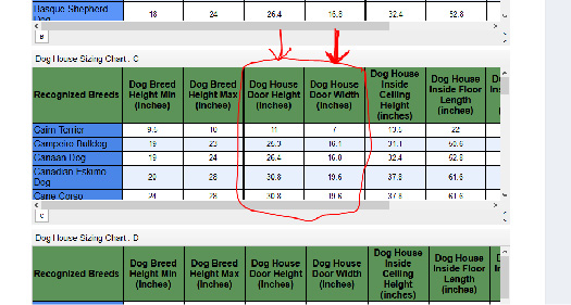 A sample of the dog house sizing charts.